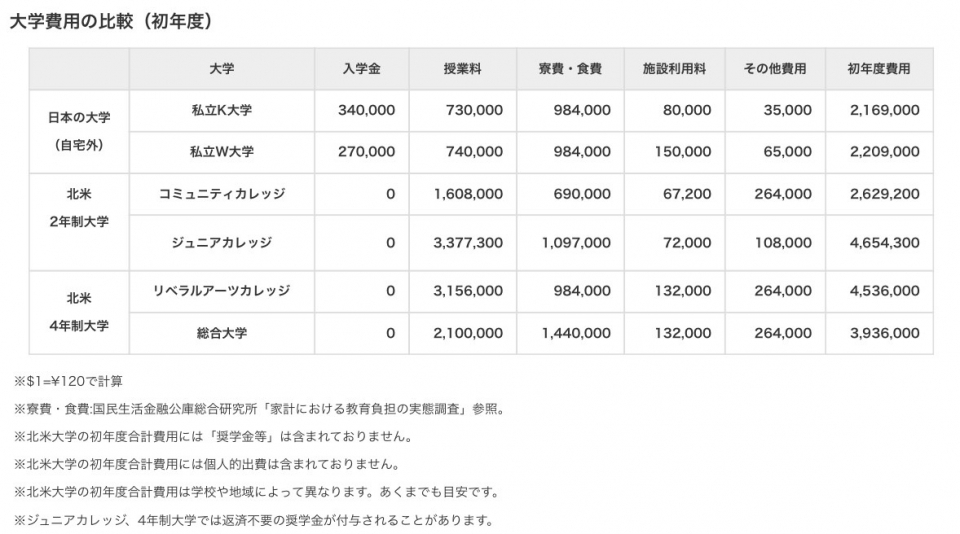 アメリカ大学ストレングスコンディショニングコーチ留学